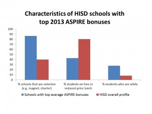 HISD staff getting larger bonuses seem to work at the whitest, richest, most selective schools