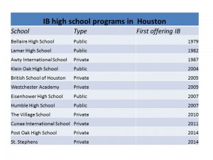 IB graphic